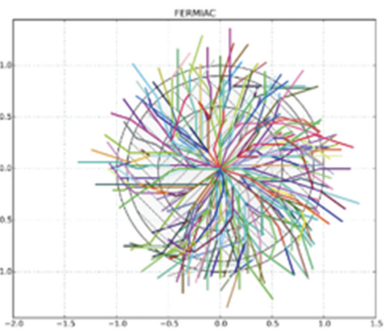 Tracking Particles using Monte Carlo methods